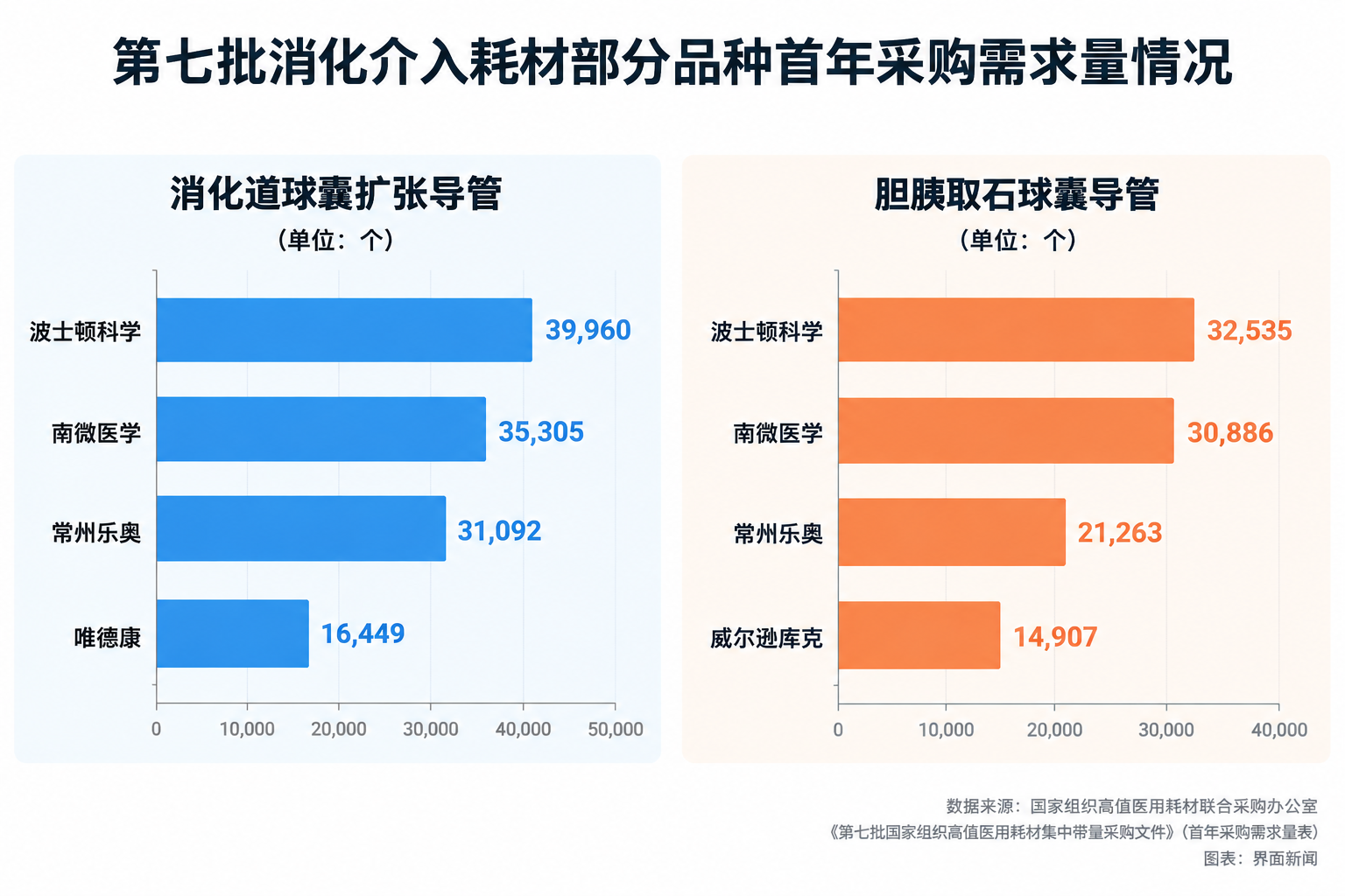 第七批国家高值医用耗材集采开标，“反内卷”依旧是主线