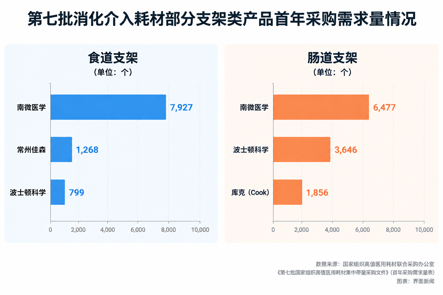 第七批国家高值医用耗材集采开标，“反内卷”依旧是主线
