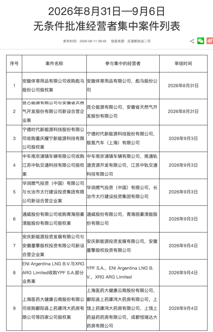 安踏收购彪马案获无条件批准，体育用品格局生变