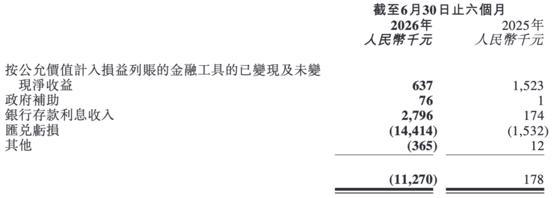 “港股GLP-1第一股”派格生物股价跌九成，核心产品获批八个月才开卖