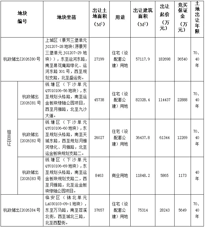 地块.jpg