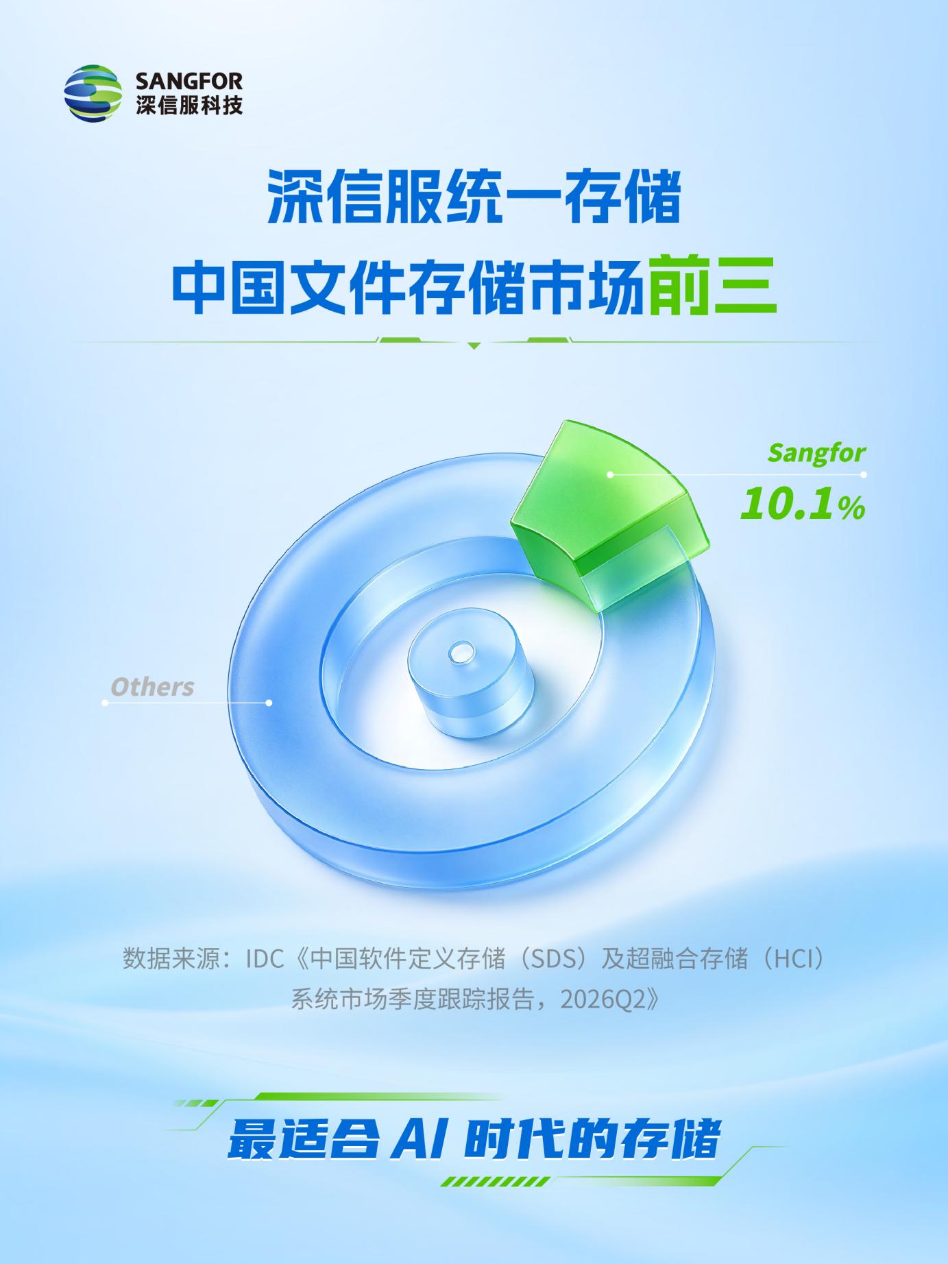 IDC文件存储市场第三 海报（无二维码）-4_画板 1