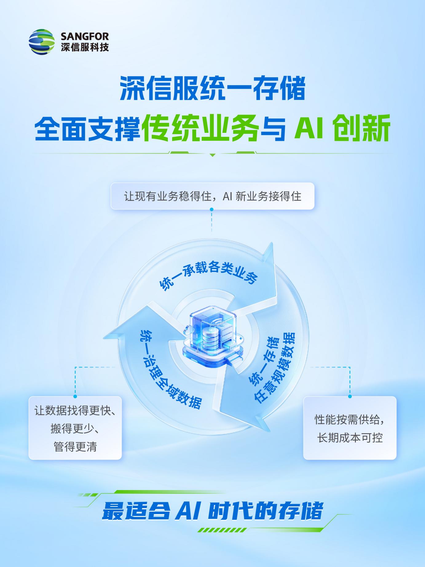IDC文件存储市场第三 海报（无二维码）-4-02