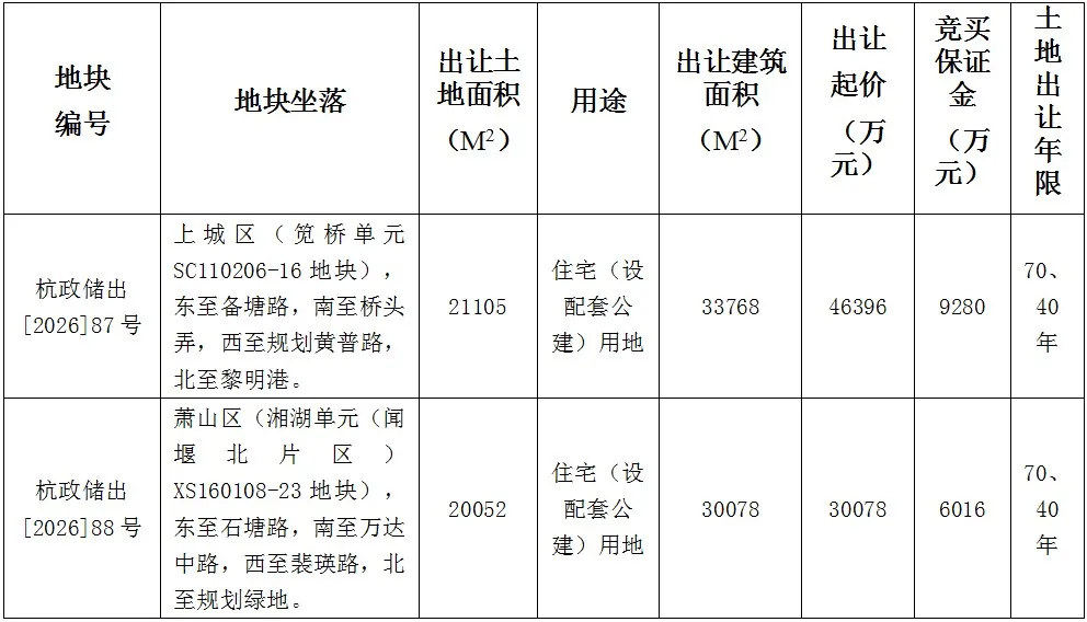 地块.jpg