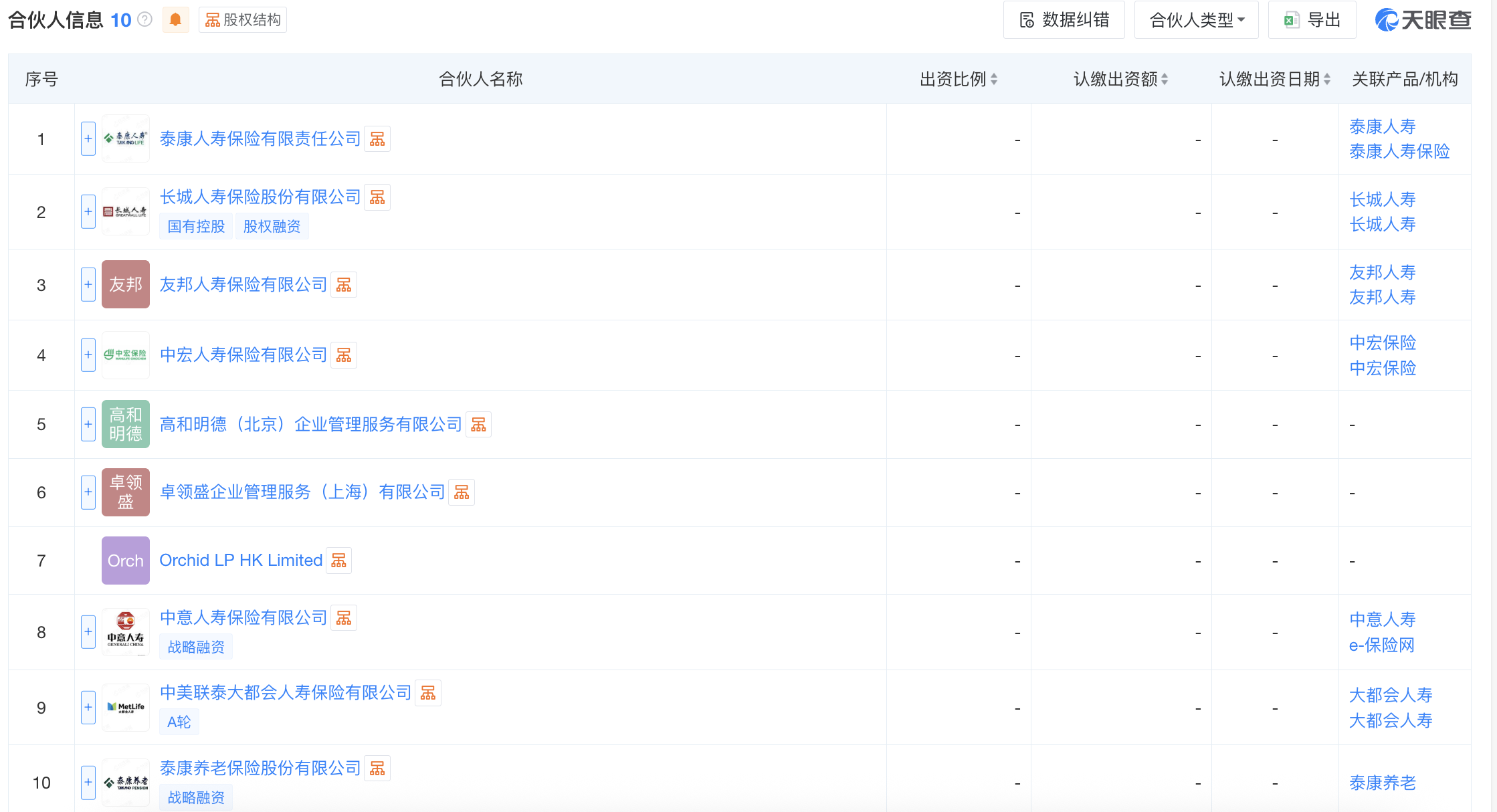 哔哩哔哩:纸质万里通券回收-出资86亿元成立新公司，七家保险公司现身合伙人名单