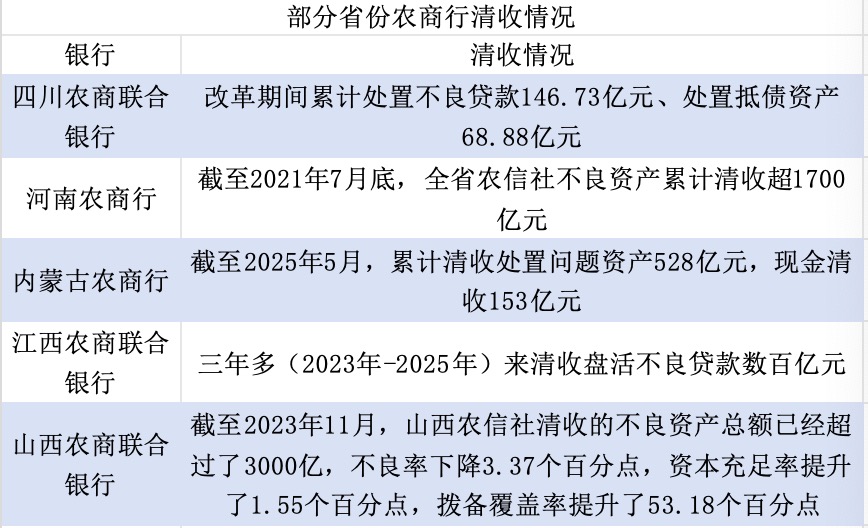 西瓜视频:猫超卡-从“给我上”到“跟我冲”！农商行清收：一场不能输的“战争”