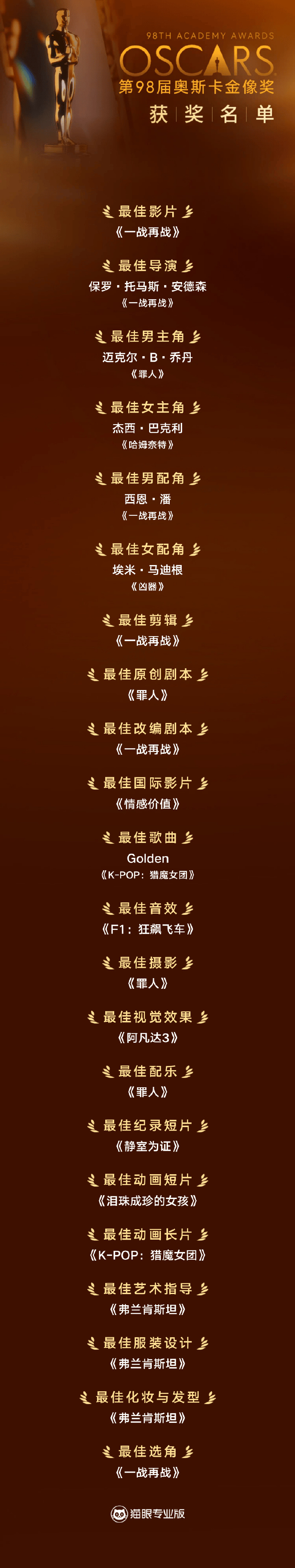 第98届奥斯卡获奖名单出炉：《一战再战》获最佳影片