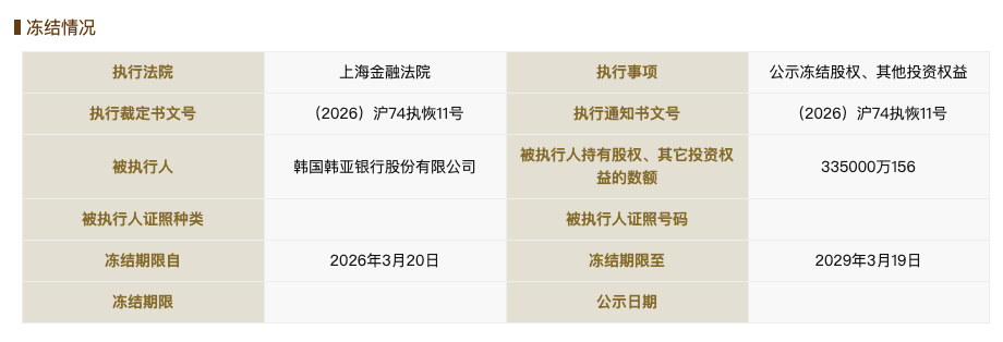 韩亚银行中国公司33.5亿元股权被冻结