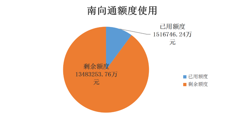 老虎、艾德、长桥启动内地存量业务整改，2000亿港元跨境资产何去何从？