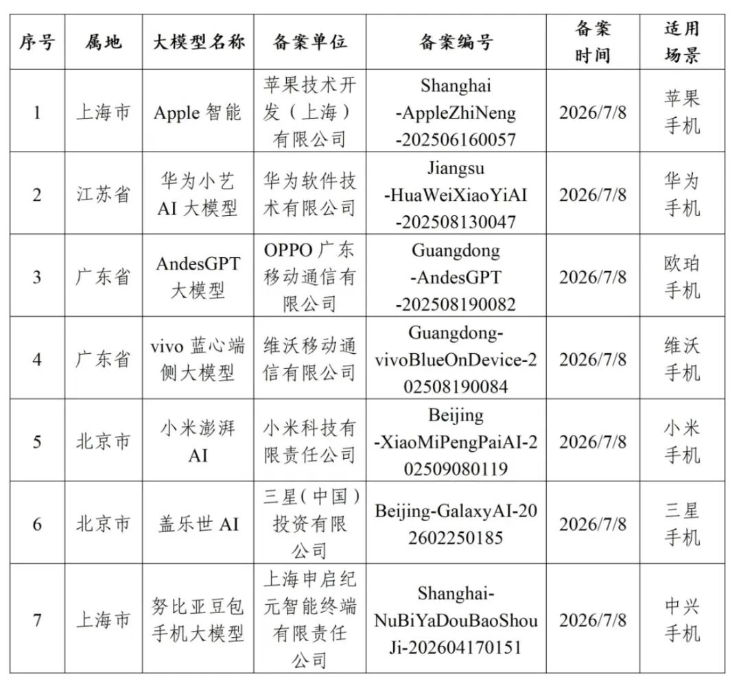 火山视频:中百超市购物卡回收-商业头条No.133｜AI手机大幕开启