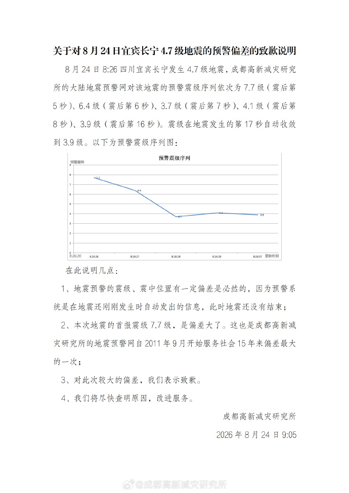 四川长宁4.7级地震预警首报7.7级 减灾所致歉称为15年来最大偏差