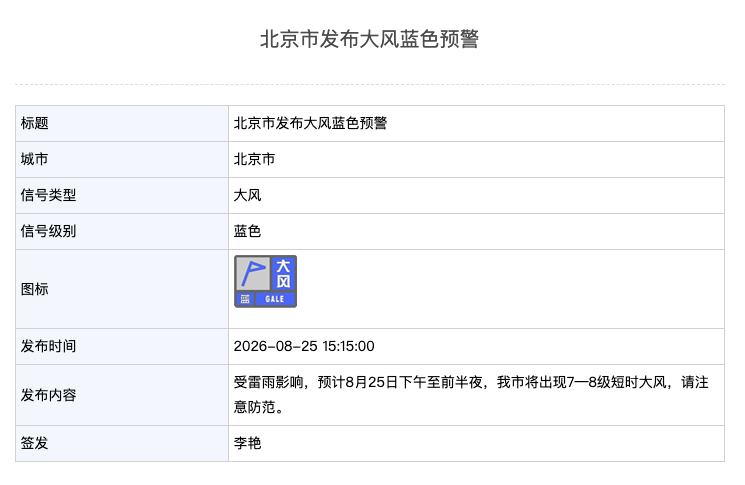 大风蓝色预警下，户外作业者暂停施工保安全
