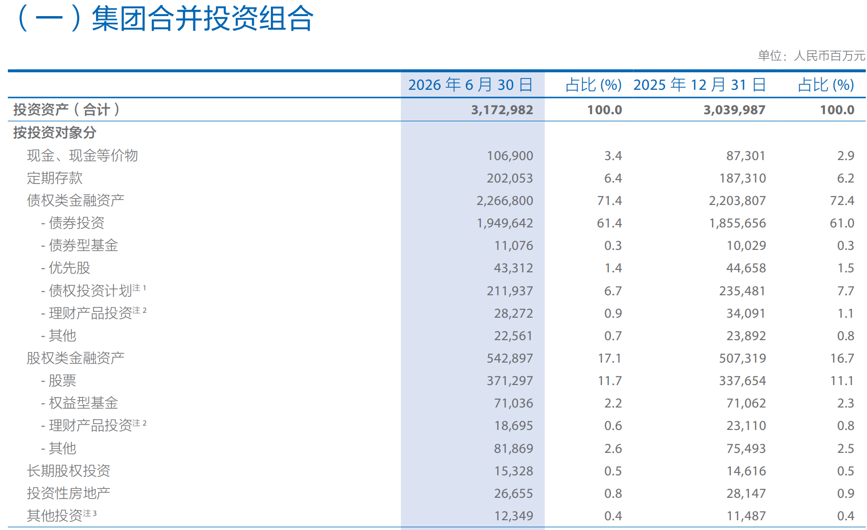 首次中期分红！中国太保上半年净利增10.4%，分红险转型提速