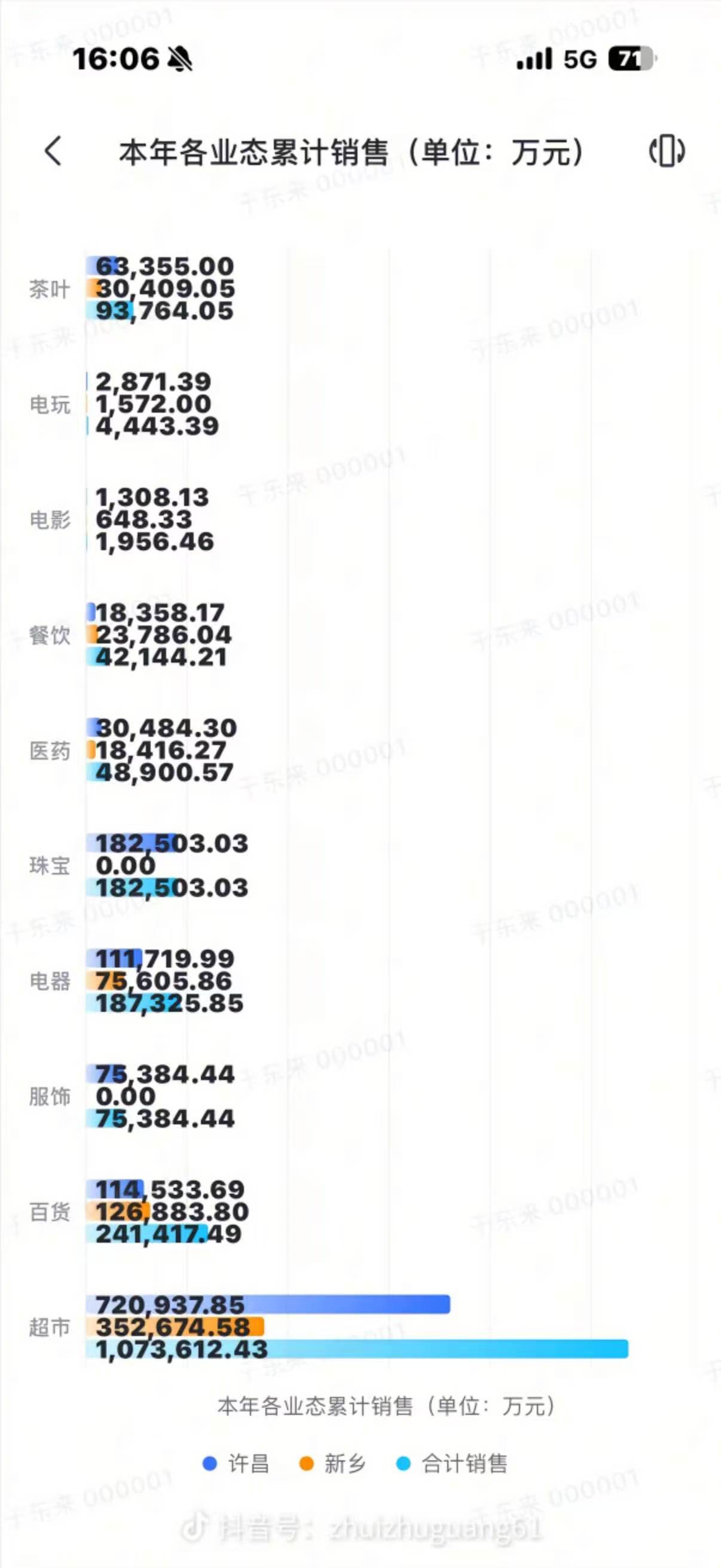 胖东来1-8月销售额超195亿，同比增长26.98%