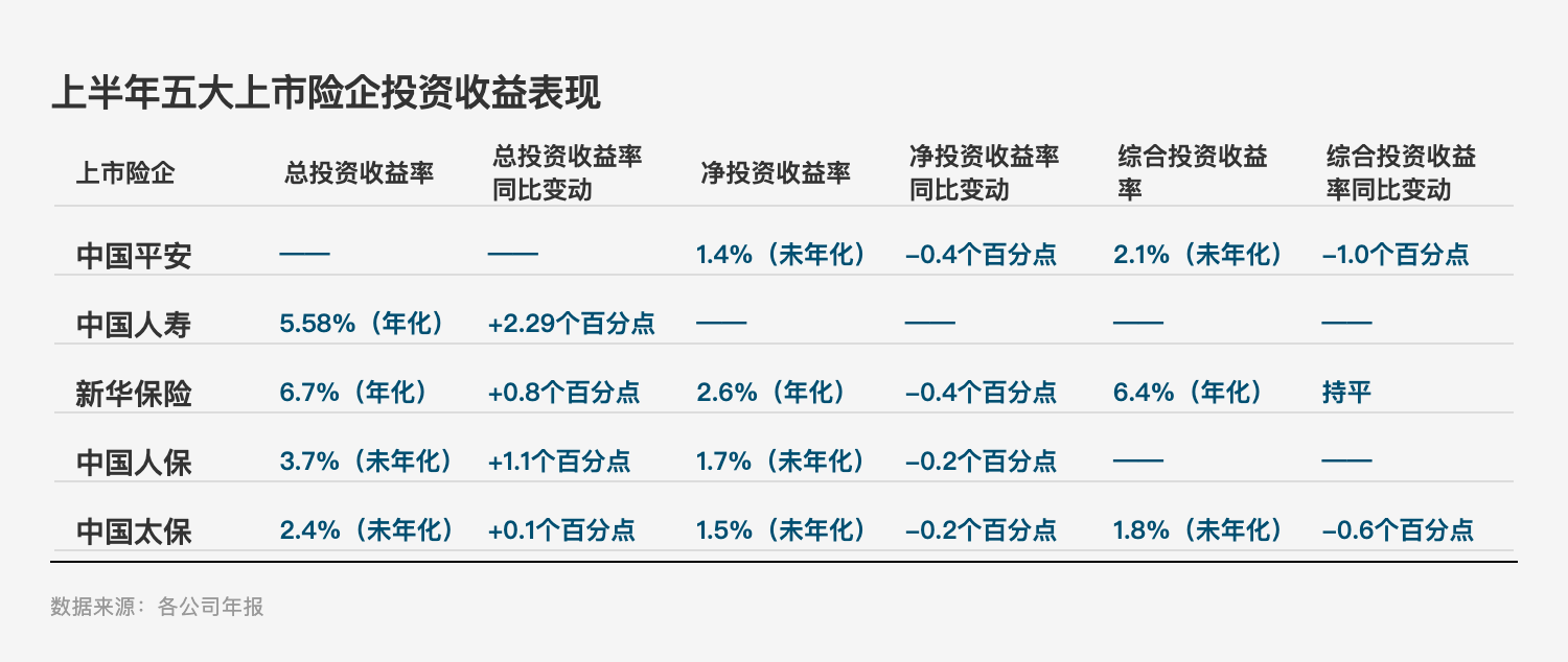 投资亮眼+负债端转型！A股五大险企净利大增78%，看好新质生产力投资机会