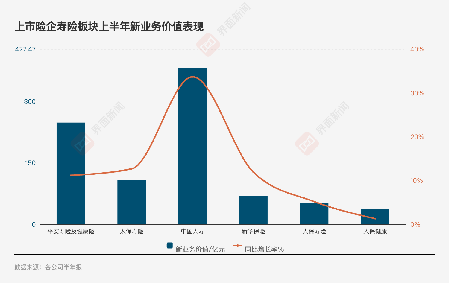 投资亮眼+负债端转型！A股五大险企净利大增78%，看好新质生产力投资机会