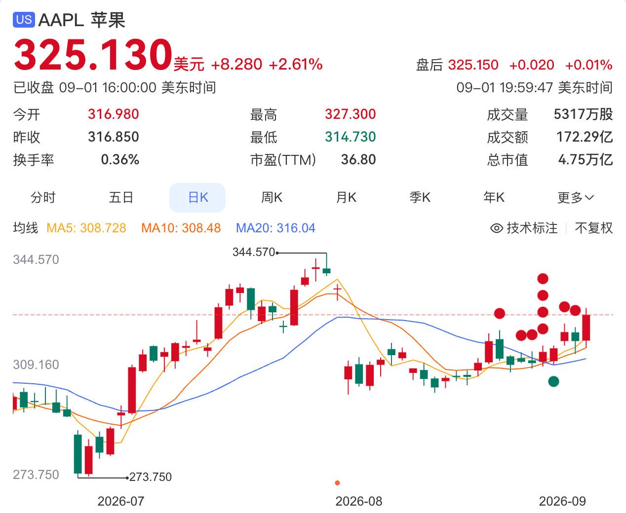 苹果新CEO特努斯新财年目标薪酬近4亿元，上任首日开通微博问好