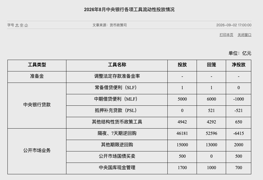 央行:8月公开市场国债买卖净投放500亿元