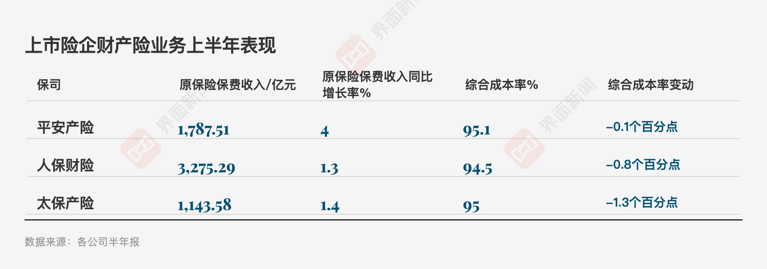 投资亮眼+负债端转型！A股五大险企净利大增78%，看好新质生产力投资机会