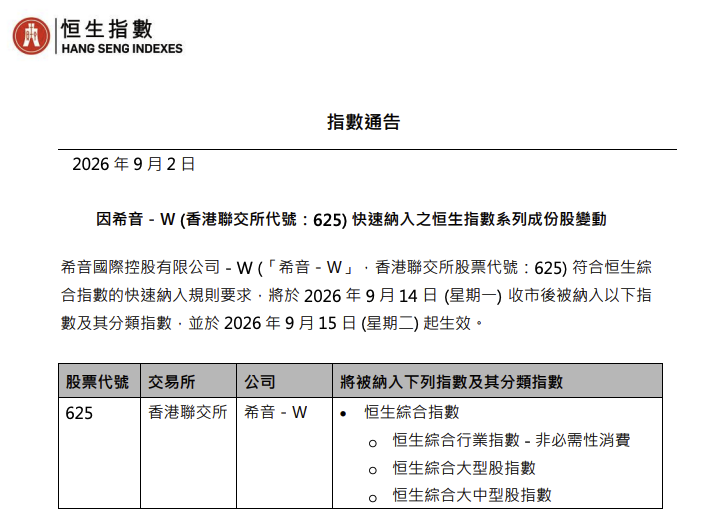希音上市次日即获快速纳入恒生综合指数 9月15日起生效