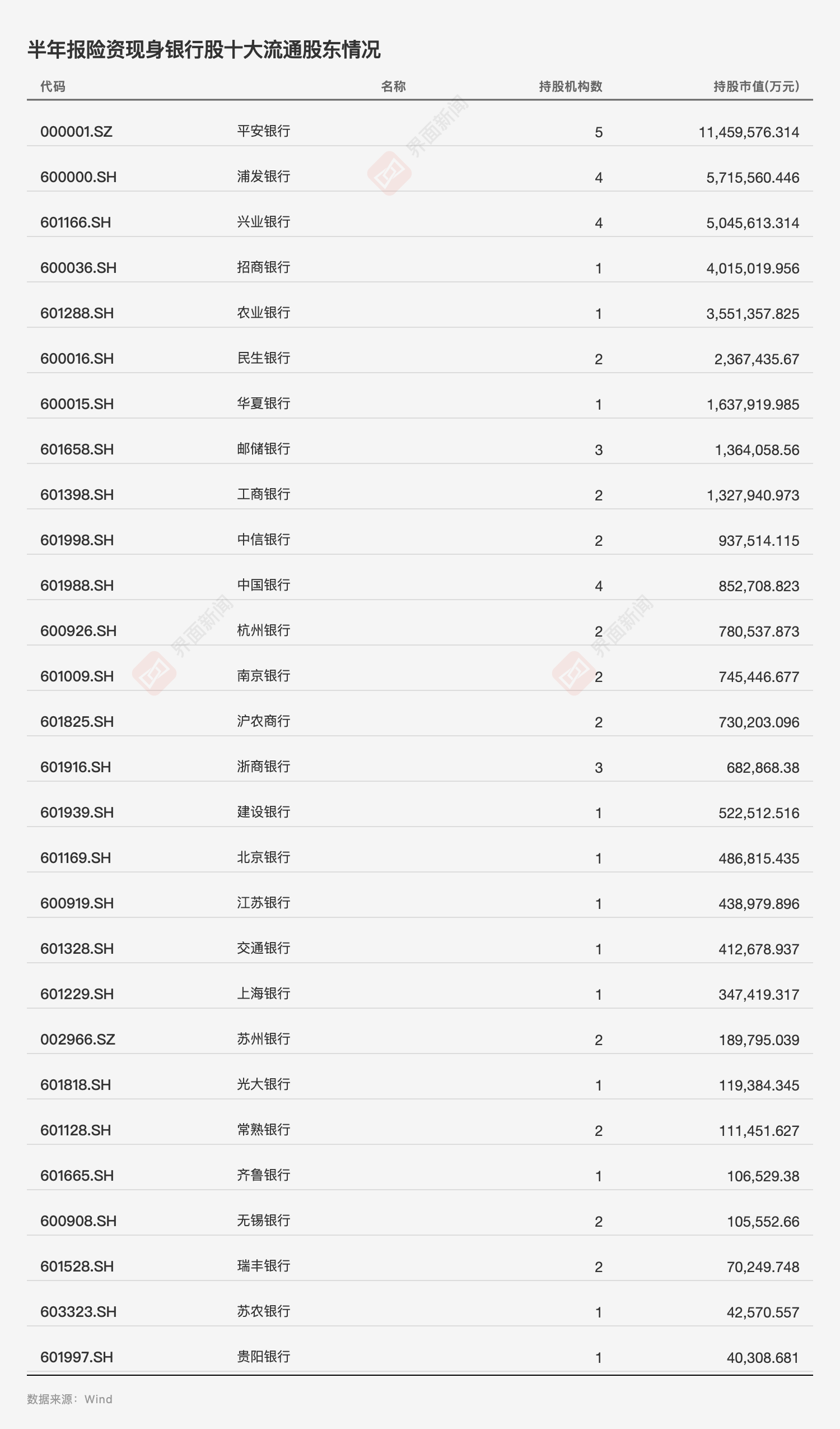 险资二季度A股调仓动向：近五成资金重仓银行股，科技板块调仓明显