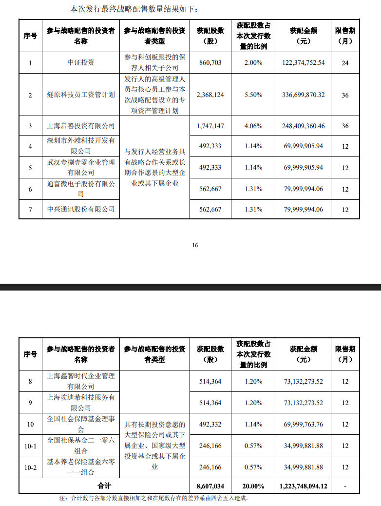 腾讯持股市值126亿，燧原科技IPO折射国产AI芯片生态变局