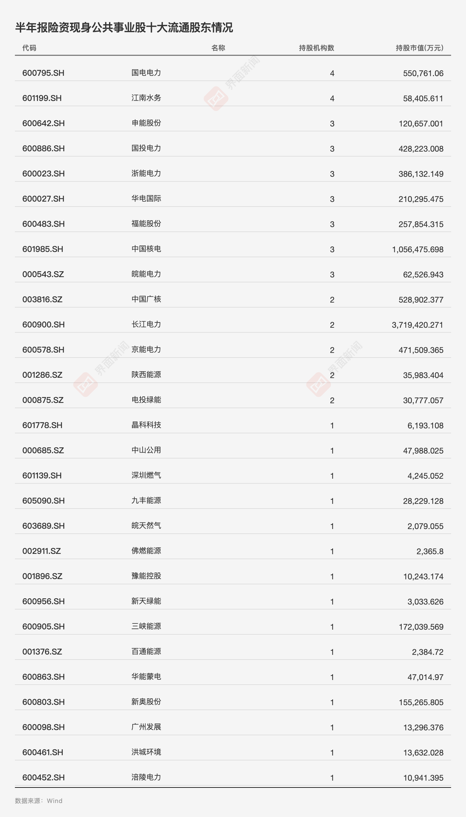 险资二季度A股调仓动向：近五成资金重仓银行股，科技板块调仓明显