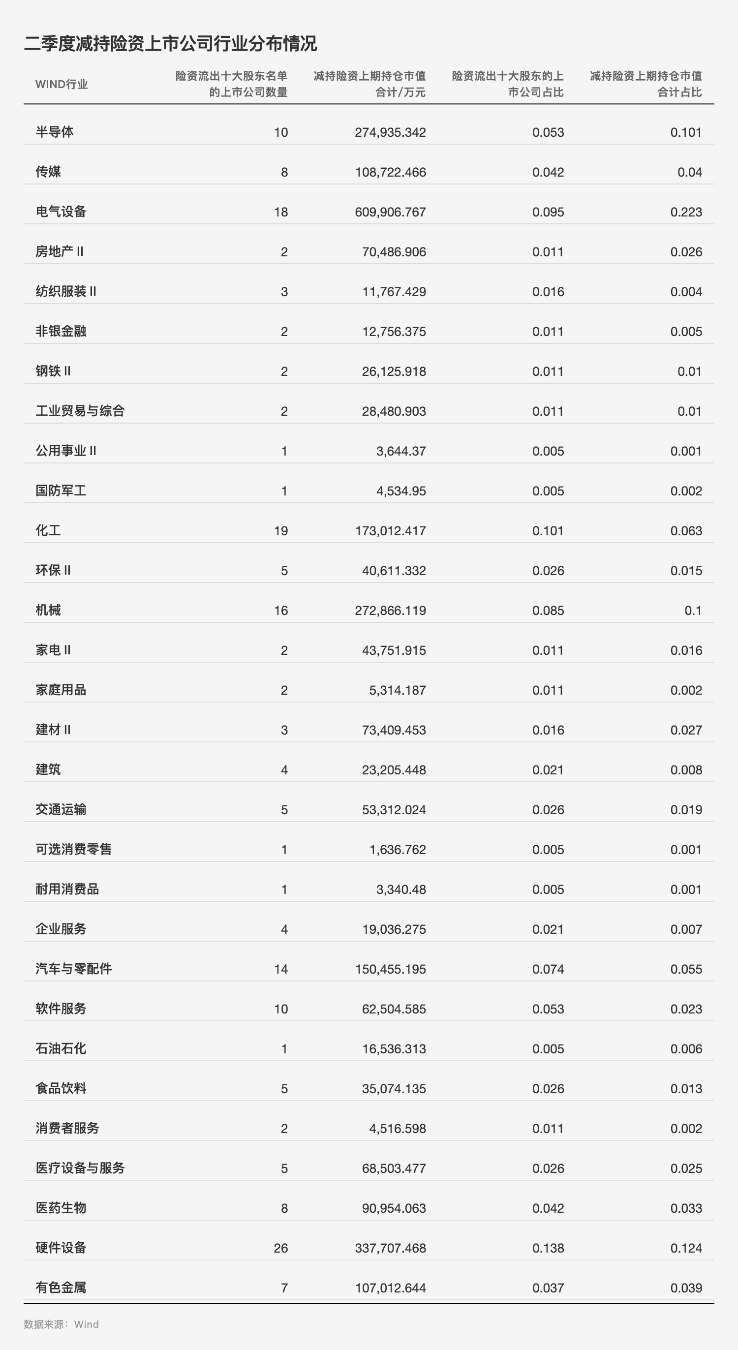 险资二季度A股调仓动向：近五成资金重仓银行股，科技板块调仓明显