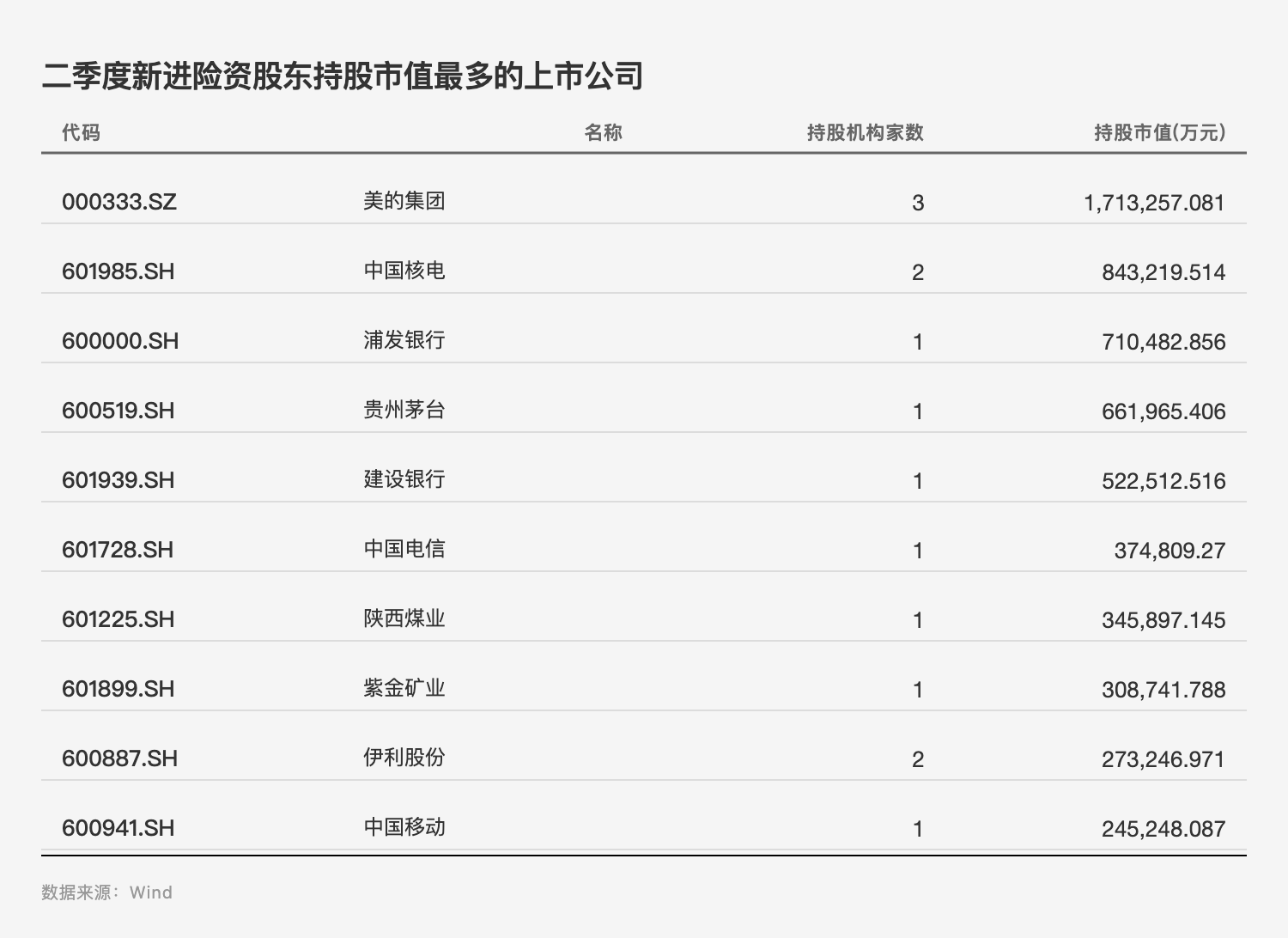 险资二季度A股调仓动向：近五成资金重仓银行股，科技板块调仓明显