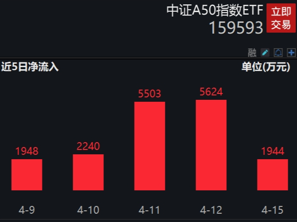 平安中证A50ETF,中证A50指数ETF,平安中证A50交易型开放式指数证券投资基金,159593