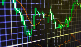 纳指即将抹平年内涨幅,能进场了吗?