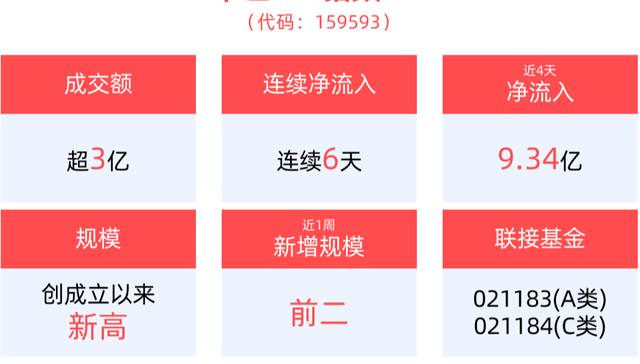 平安中证A50ETF,中证A50指数ETF,平安中证A50交易型开放式指数证券投资基金,159593