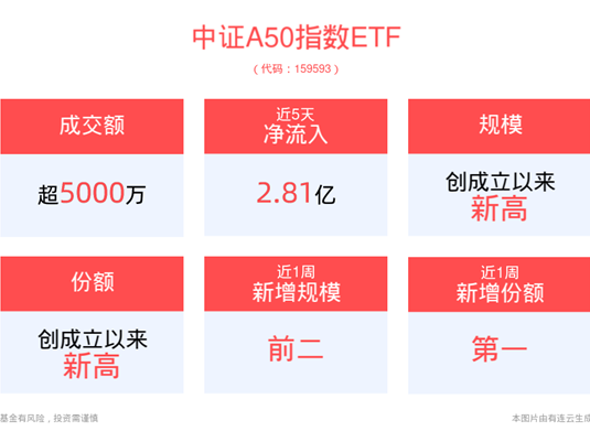 平安中证A50ETF,中证A50指数ETF,平安中证A50交易型开放式指数证券投资基金,159593