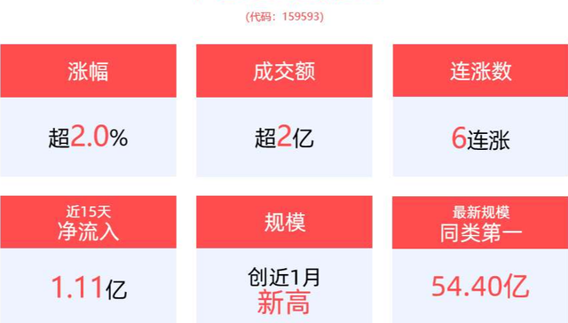 平安中证A50ETF,中证A50指数ETF,平安中证A50交易型开放式指数证券投资基金,159593