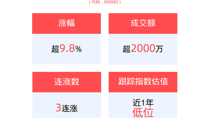 广发中证主要消费ETF,龙头消费,广发中证主要消费交易型开放式指数证券投资基金,560680,560