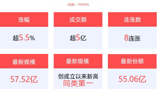 平安中证A50ETF,中证A50指数ETF,平安中证A50交易型开放式指数证券投资基金,159593