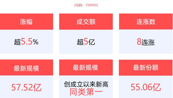 平安中证A50ETF,中证A50指数ETF,平安中证A50交易型开放式指数证券投资基金,159593