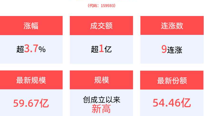 平安中证A50ETF,中证A50指数ETF,平安中证A50交易型开放式指数证券投资基金,159593