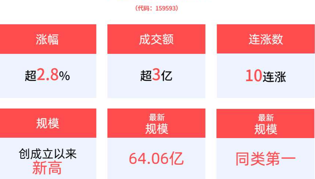 博时科创100ETF,科创指基,博时上证科创板100交易型开放式指数证券投资基金,588030,58