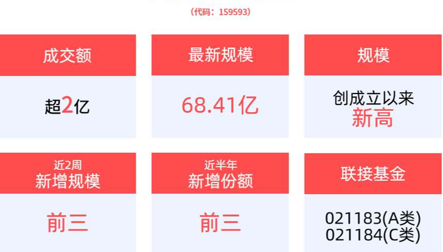 平安中证A50ETF,中证A50指数ETF,平安中证A50交易型开放式指数证券投资基金,159593