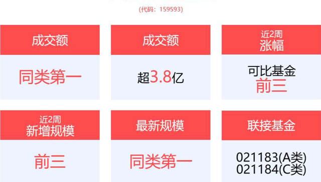 平安中证A50ETF,中证A50指数ETF,平安中证A50交易型开放式指数证券投资基金,159593