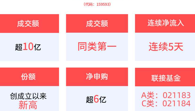 平安中证A50ETF,中证A50指数ETF,平安中证A50交易型开放式指数证券投资基金,159593