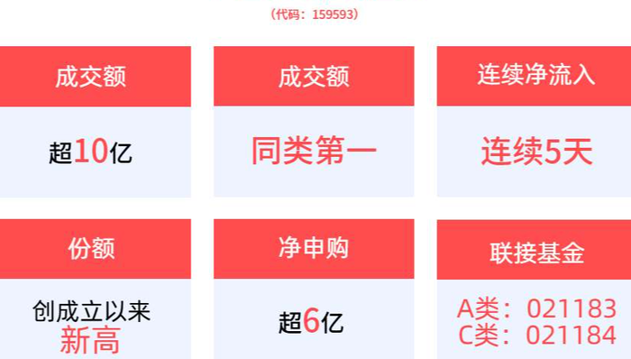 平安中证A50ETF,中证A50指数ETF,平安中证A50交易型开放式指数证券投资基金,159593