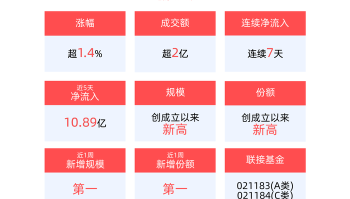 平安中证A50ETF,中证A50指数ETF,平安中证A50交易型开放式指数证券投资基金,159593