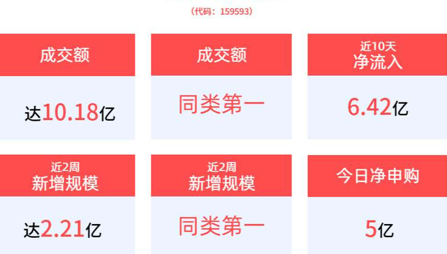 平安中证A50ETF,中证A50指数ETF,平安中证A50交易型开放式指数证券投资基金,159593