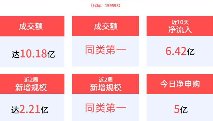 平安中证A50ETF,中证A50指数ETF,平安中证A50交易型开放式指数证券投资基金,159593