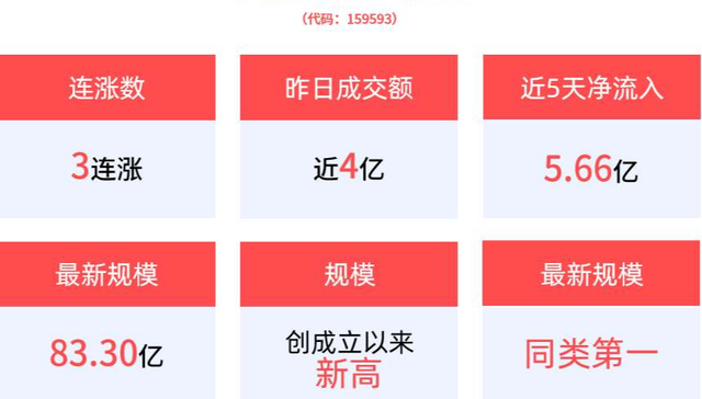 平安中证A50ETF,中证A50指数ETF,平安中证A50交易型开放式指数证券投资基金,159593