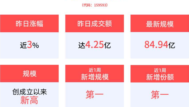 平安中证A50ETF,中证A50指数ETF,平安中证A50交易型开放式指数证券投资基金,159593