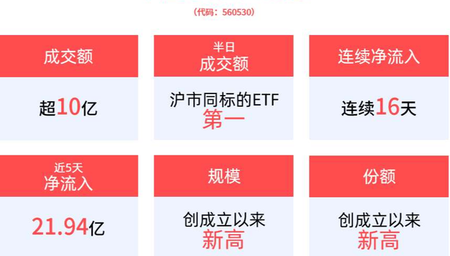 摩根中证A500ETF,A500ETF,摩根中证A500交易型开放式指数证券投资基金,560530,