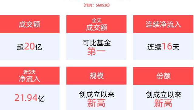 摩根中证A500ETF,A500ETF,摩根中证A500交易型开放式指数证券投资基金,560530,